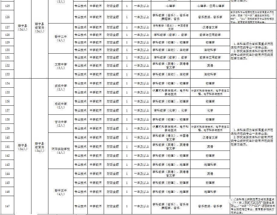 计算机网络技术培训 第196页