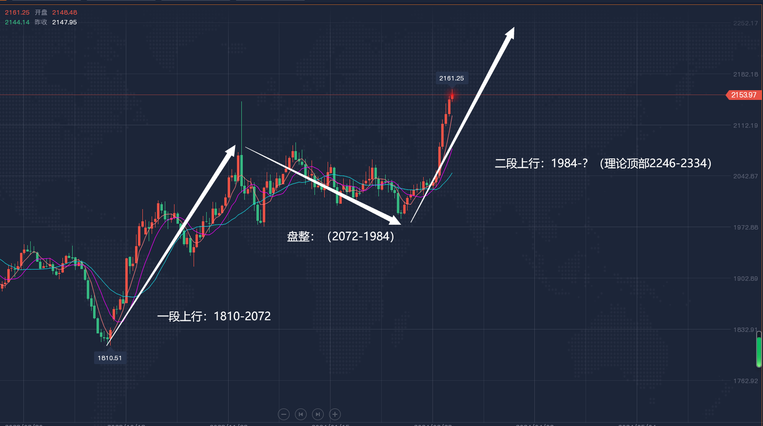 黄金走势最新动态，深度分析与展望