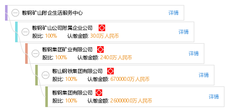 科技引领生活