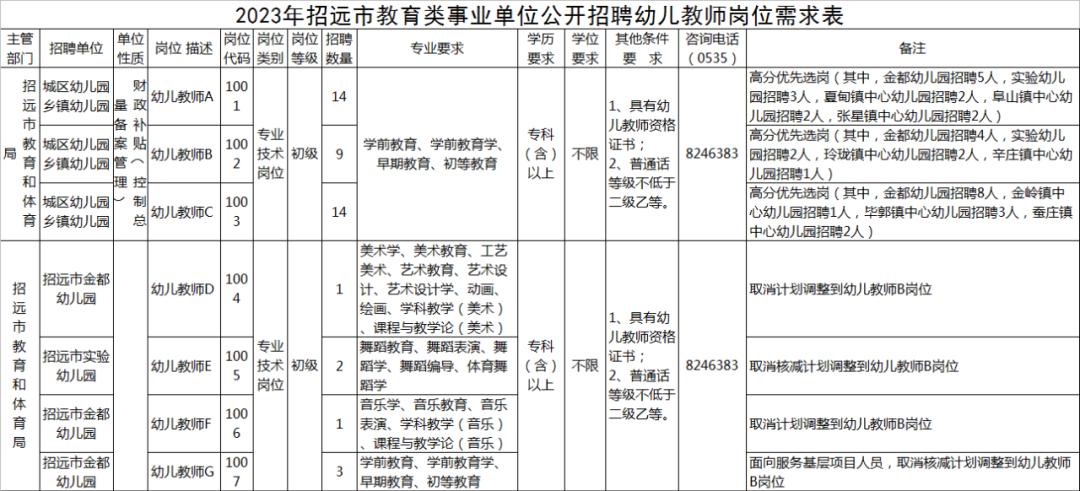 招远最新招聘信息汇总✨
