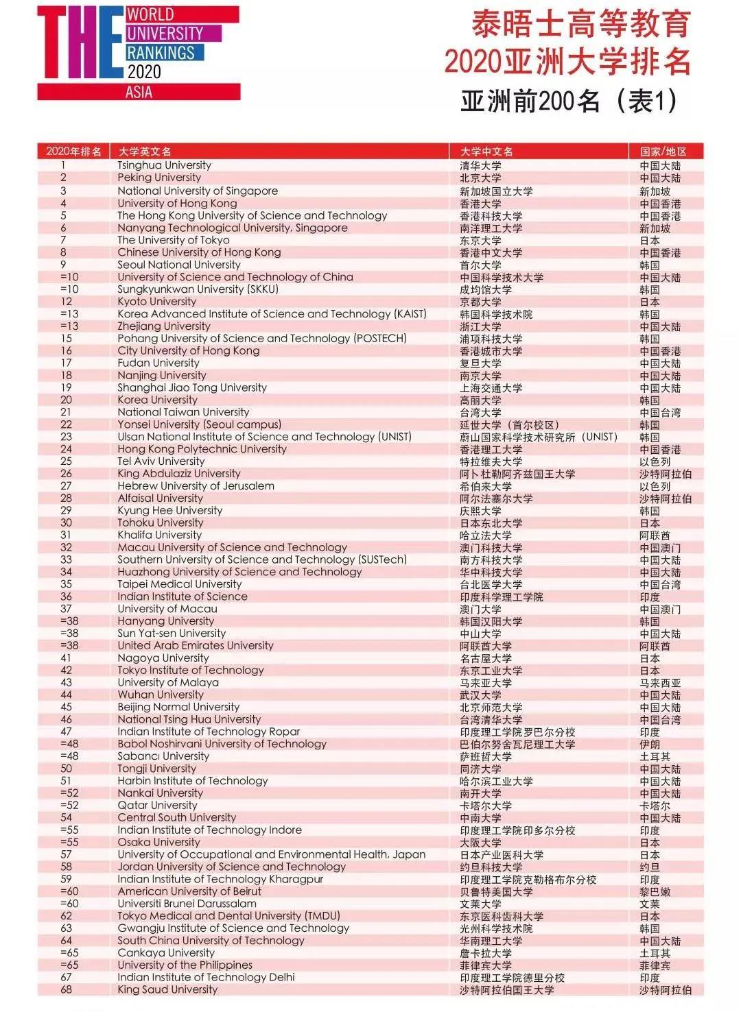 亚洲大学最新排名,亚洲大学最新排名，一场心灵与自然的探索之旅