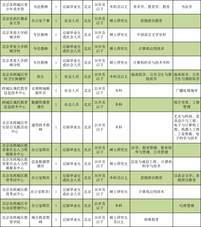 修水最新招聘，友情纽带与生活色彩的人才集结