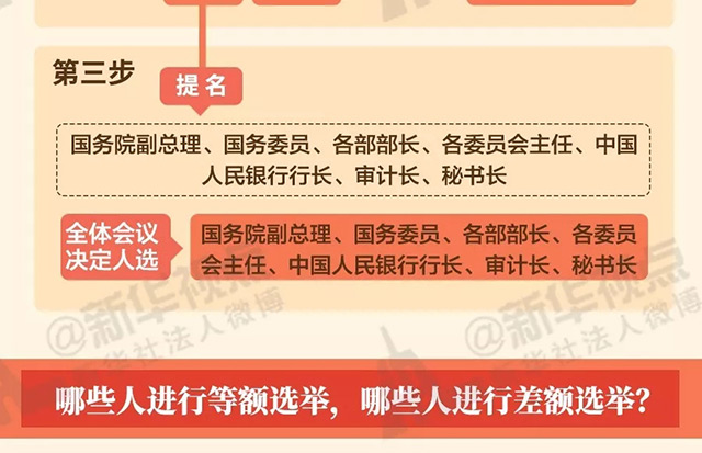 中央最新任命详解，步骤指南与任命流程揭秘