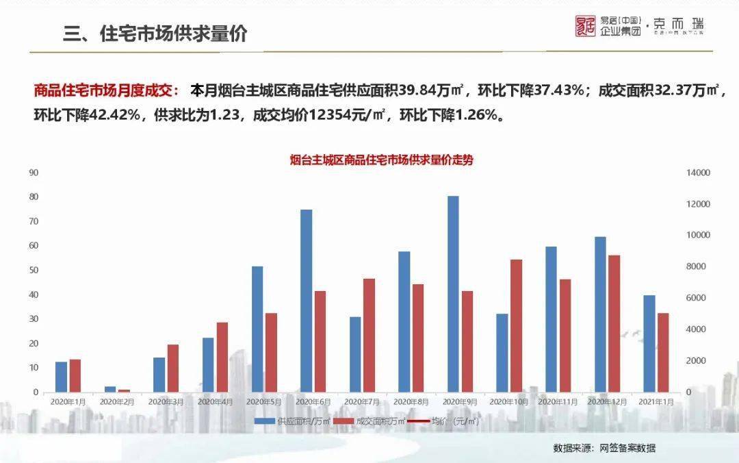 立伟网络科技 第187页