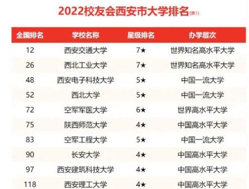 陕西高校最新排名榜单发布，陕西高校排名更新