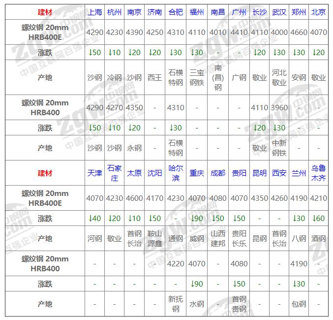 废钢铁价格最新行情深度解读与全面分析📈