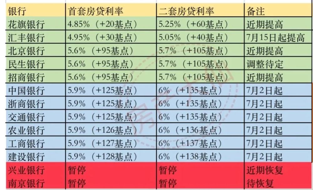 杭州房贷利率变化与学习之旅，自信与成就感的源泉