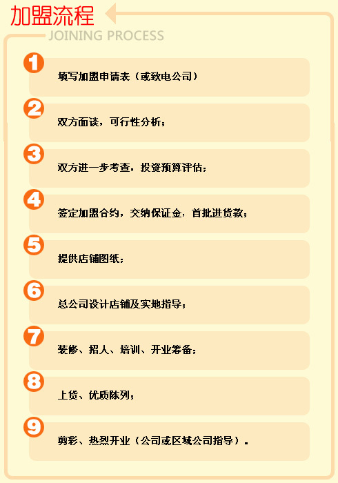 最新项目加盟全流程指南，从初学者到进阶用户的加盟步骤详解