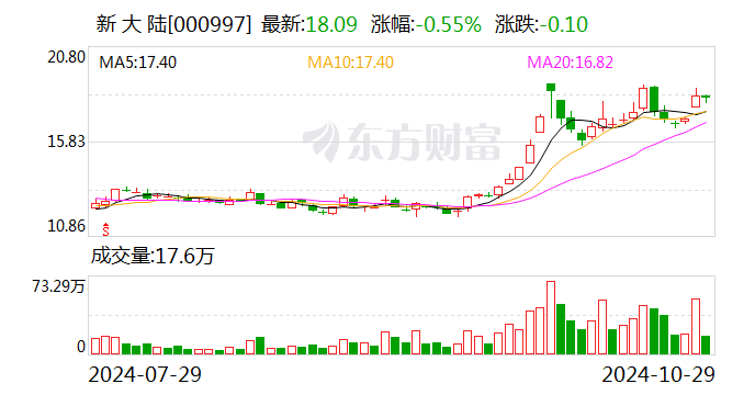 新大陆最新动态报道