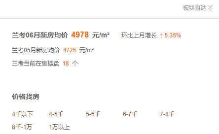 兰考最新房价揭秘，房价走势大揭秘！