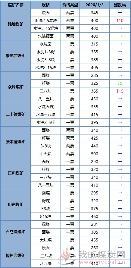榆林煤炭最新价格，探寻内心平静的煤炭之旅