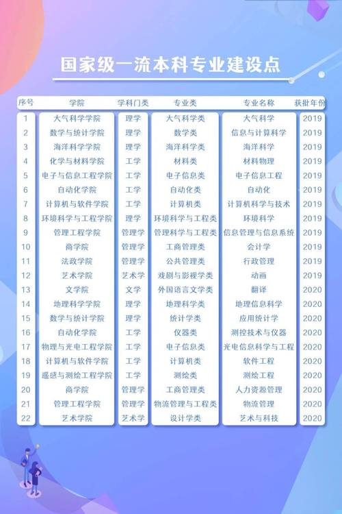最新大学专业分类，探索未知，启航未来巨星之路