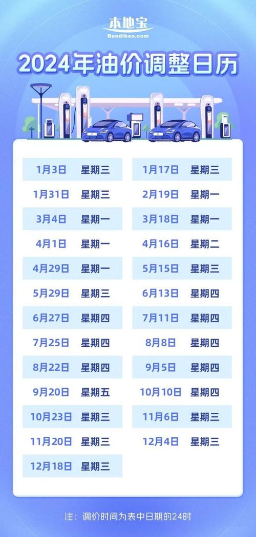 广西油价调整最新动态，全面解析及影响分析