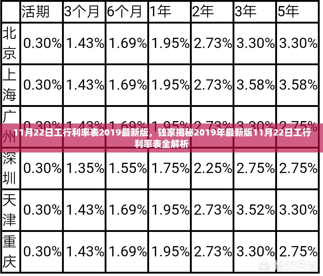 工行最新存款利率表详解，解读与洞察