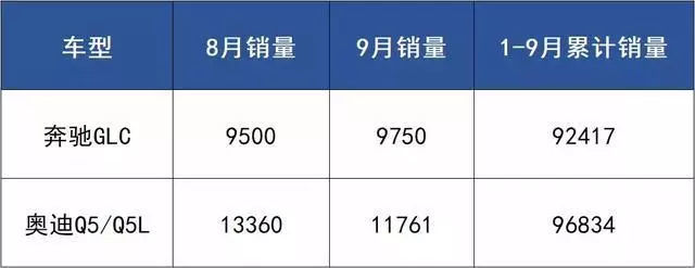 奥迪Q5最新降价趋势，市场策略、消费者心理及长远影响深度分析