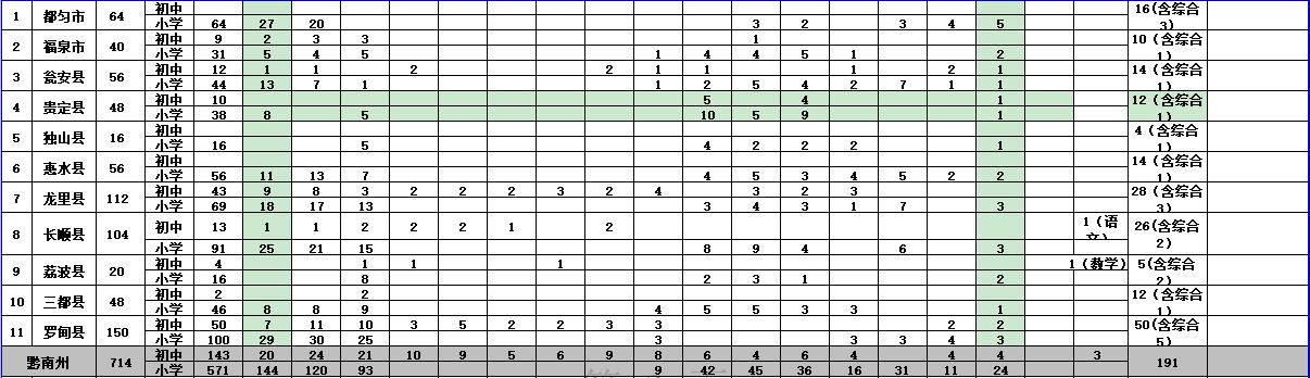 天柱最新招聘信息，学习变化，把握机遇，成就未来无限可能！
