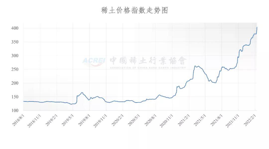办公设备 第171页