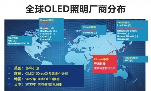 OLED产业最新动态，进展、前景与未来展望