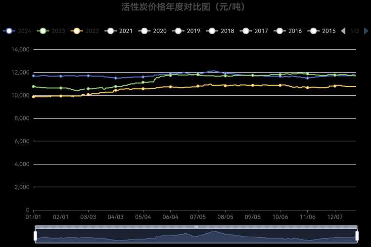炭黑最新价格走势图深度解析与预测📈