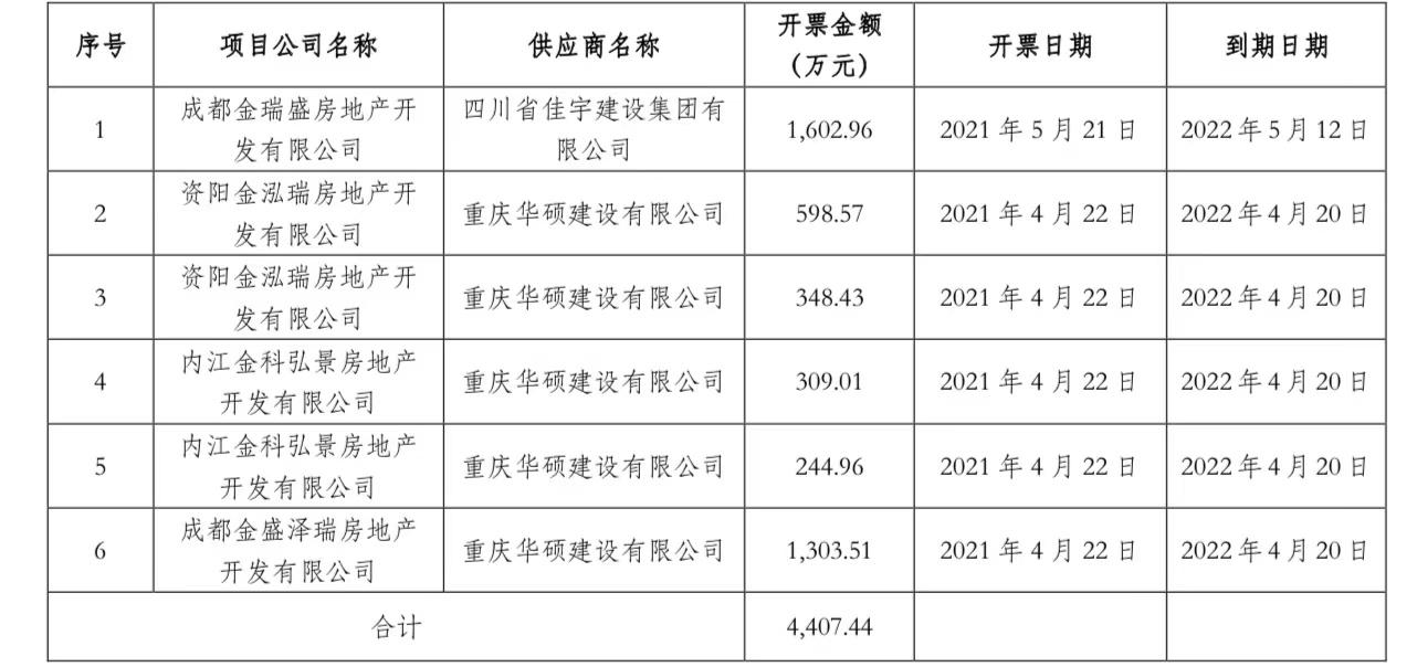 金科股票最新动态更新，金科股份股市行情分析