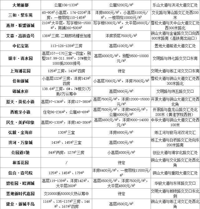 驻马店房价最新动态揭秘，小巷深处的隐藏价值