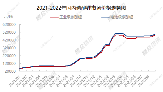 锂价格最新行情今日,锂价格最新行情今日