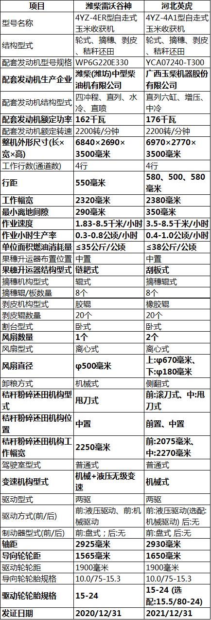 安徽玉米最新价格，科技引领市场，开启玉米市场新篇章