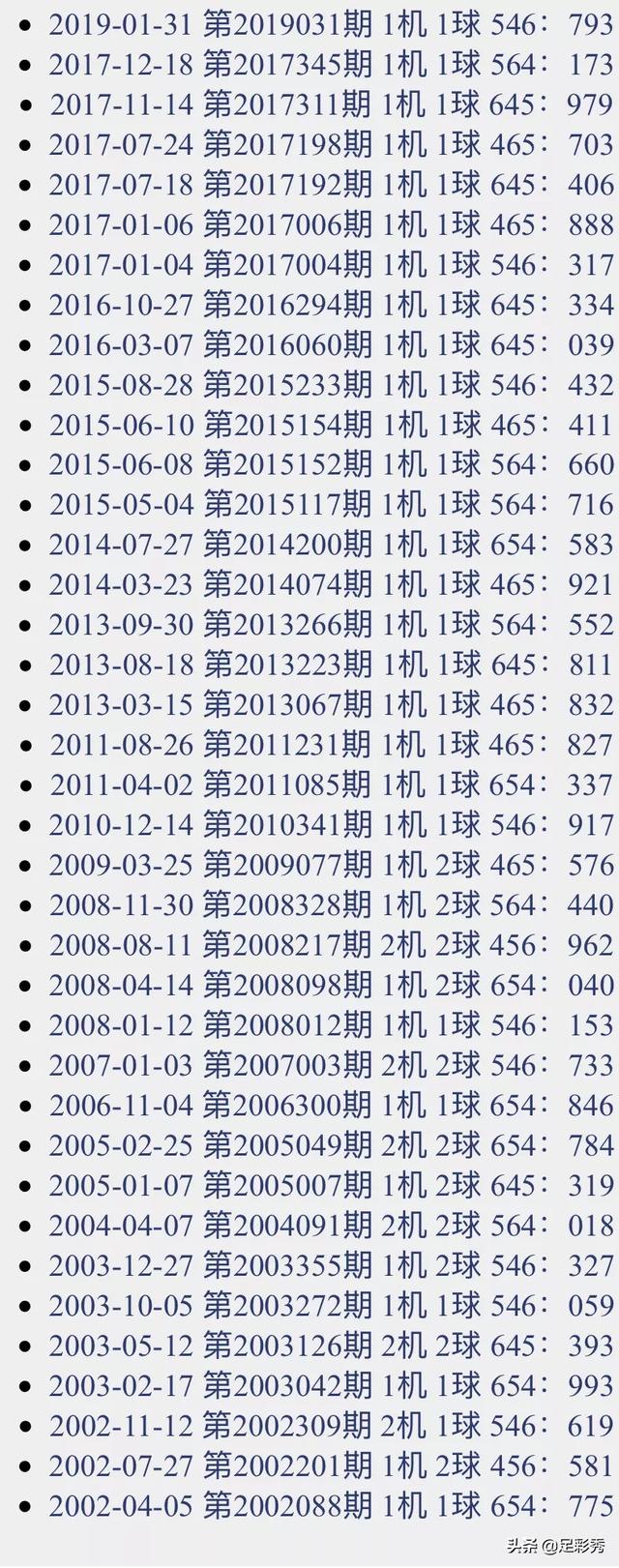 三D最新试机号，奇幻一天揭晓的神秘数字