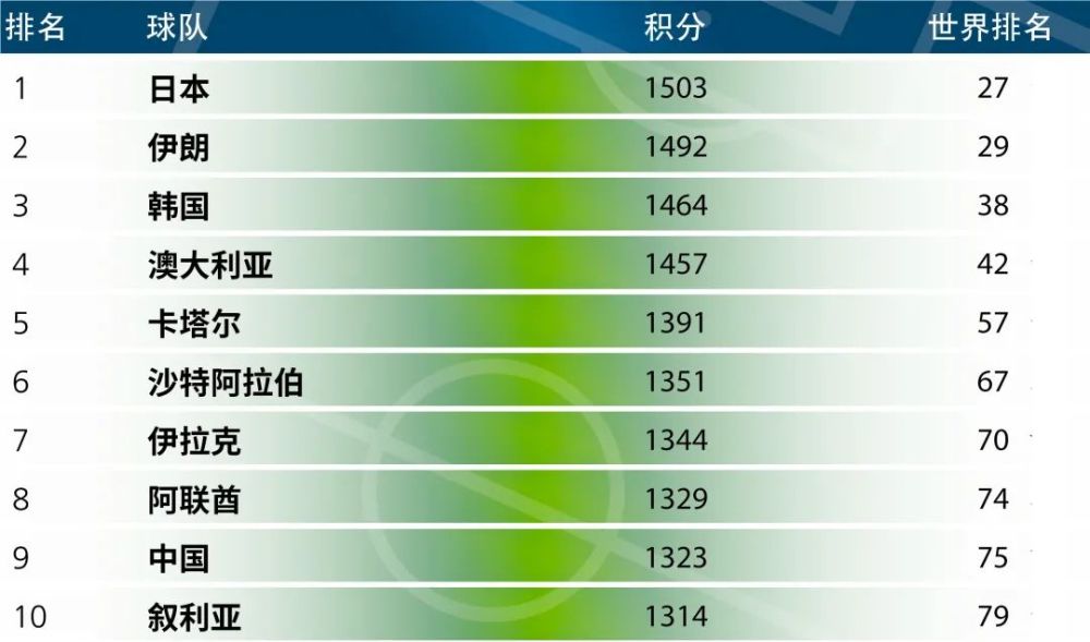 国际足联最新排名表及其解析