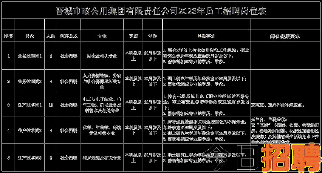 侯马招聘网最新招聘动态及解析