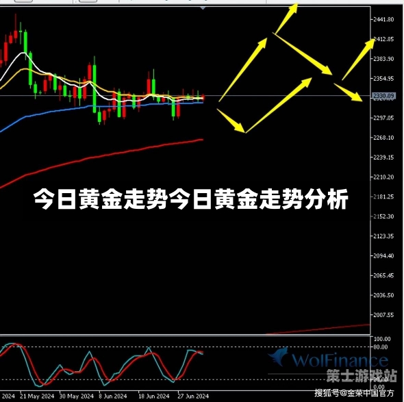 今日黄金走势分析，最新消息与趋势预测
