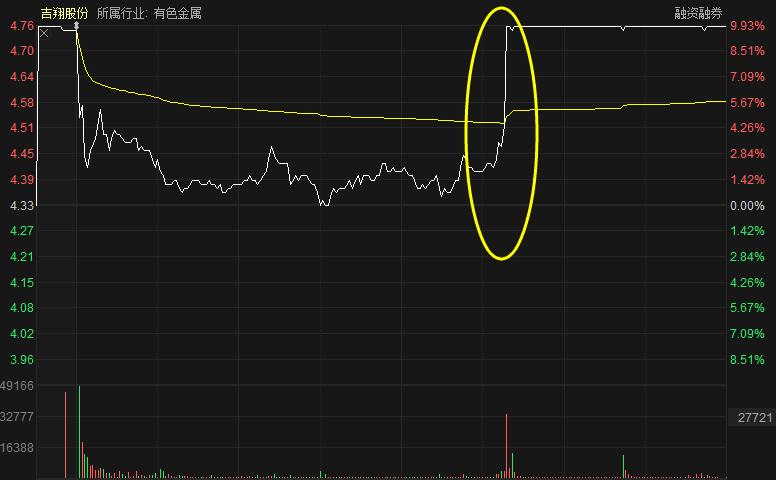 株冶集团最新动态更新，关注株冶集团最新消息