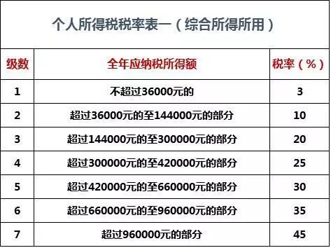 个税改革最新动态，全面指南与步骤详解