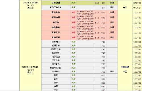 中星6B最新节目参数，科技与生活融合，智能娱乐新纪元开启