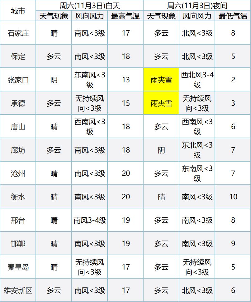 立伟网络科技 第189页