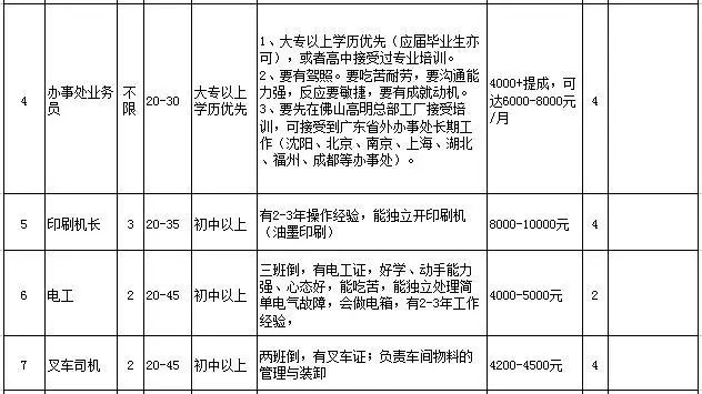 石岛最新招工信息全面概览