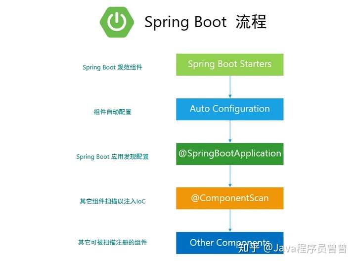 Spring最新版本探索指南