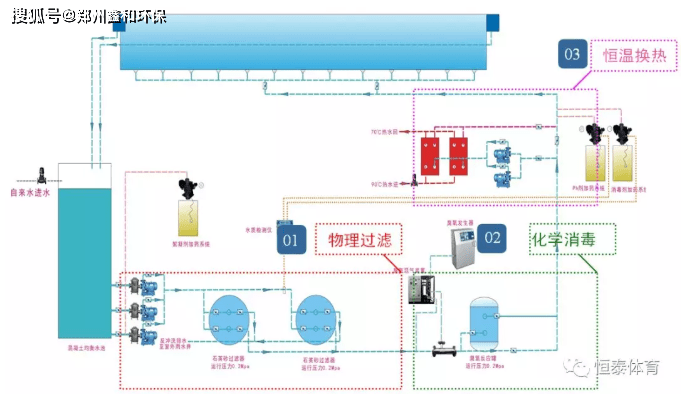 办公设备 第150页