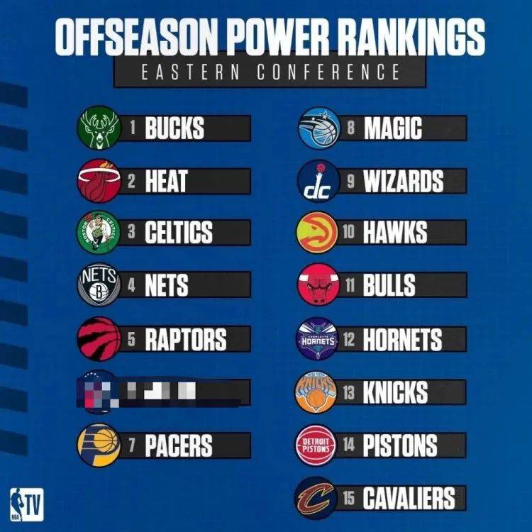 NBA东部战火重燃，群雄逐鹿，最新排名揭晓！