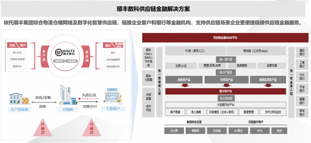 顺丰物流革新与技术发展，最新图片揭示背后的创新力量