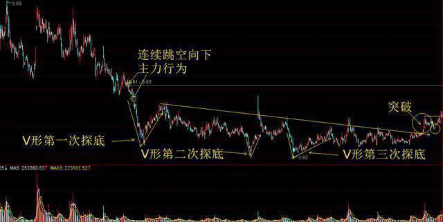 探索小巷中的隐秘宝藏，最新股票配资的魅力与投资未知