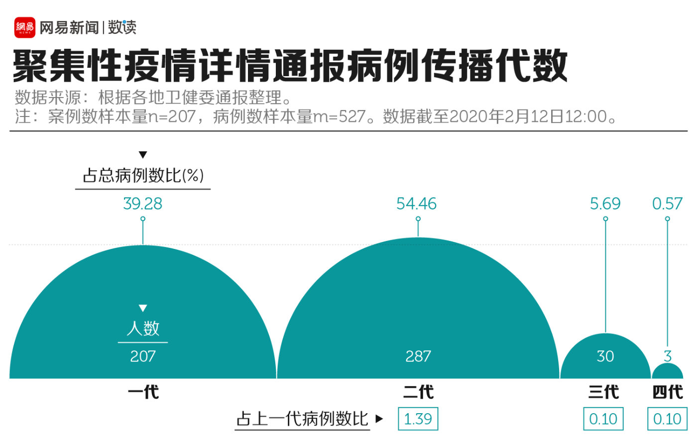 网易最新疫情通报解析，新冠疫情动态与防控措施全面观察