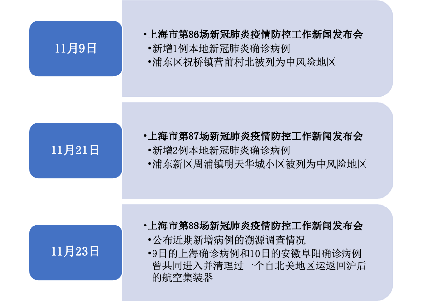 疫情最新通报来源,疫情最新通报来源，详细步骤指南