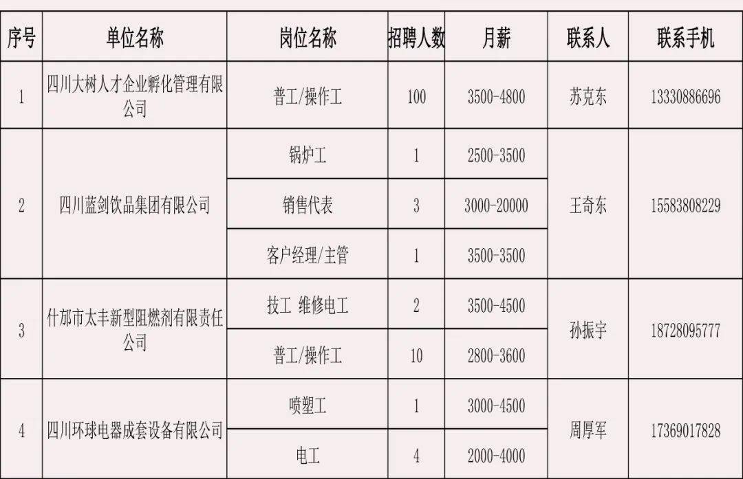 什邡最新招工，一份工作的温馨故事开启新征程
