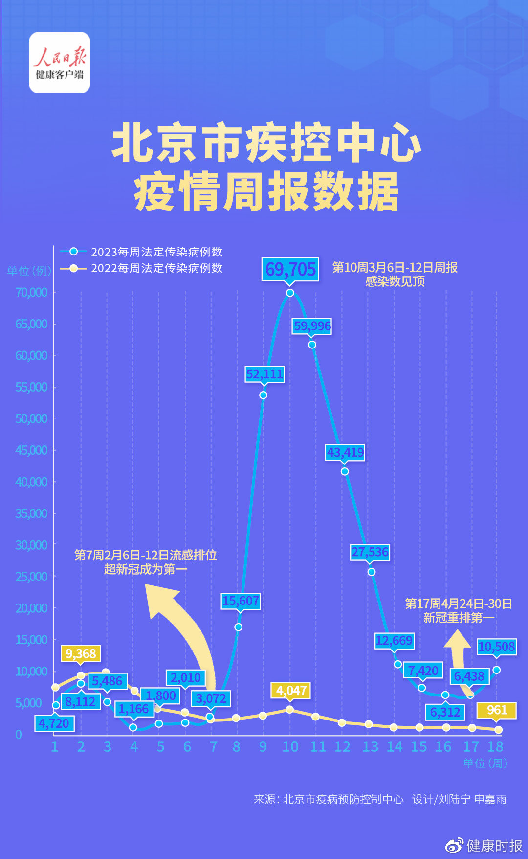 北京疫情最新动态更新