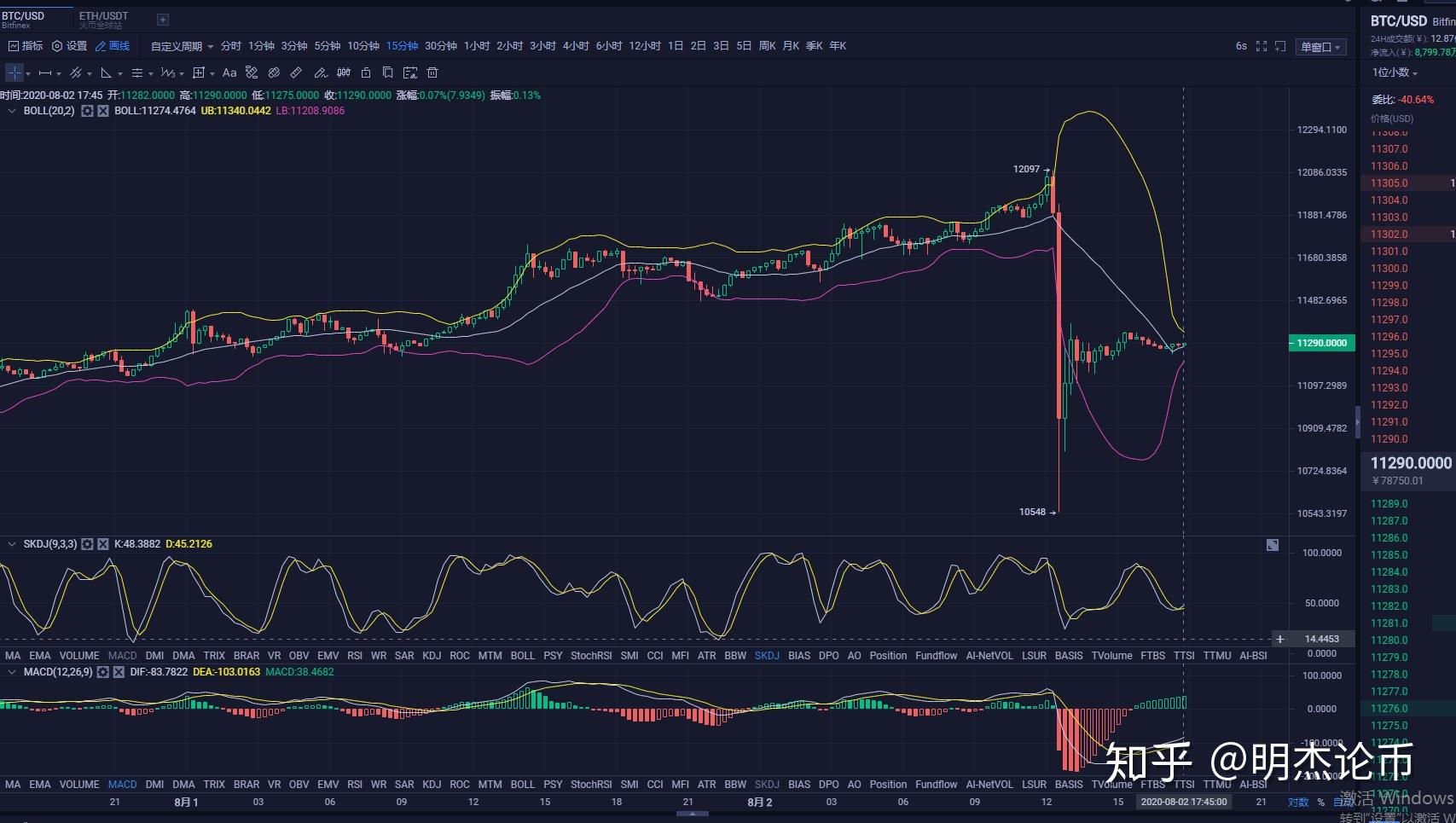 最新BTC行情深度分析