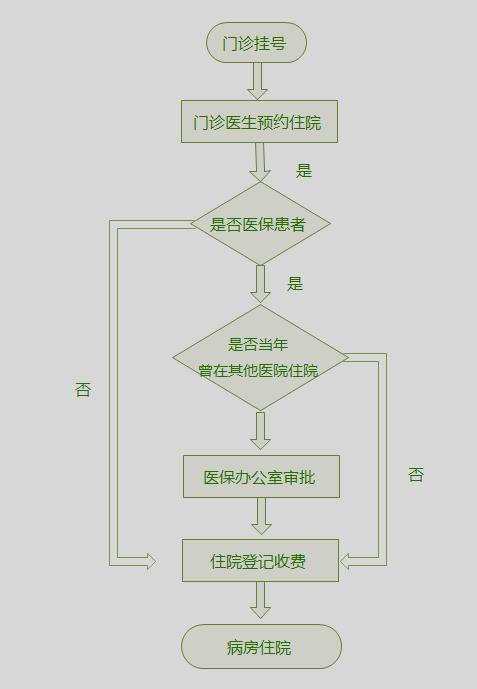 武汉最新医院介绍及就医全流程指南