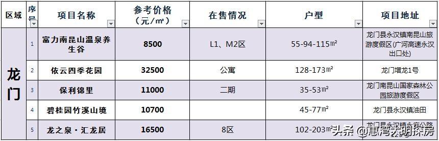 时代背景下的龙门最新房价探析