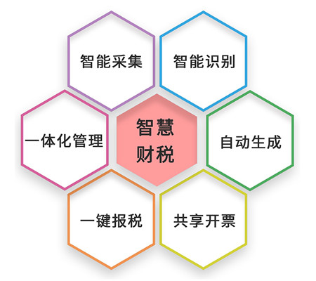 爱税宝最新动态，税收科技引领智能财税时代新篇章