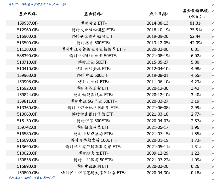 恒生医疗ETF最新动态与投资前景深度解析，市场洞察与策略建议